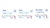 高力國際2024年第四季度上海甲級寫字樓租賃市場回顧與展望