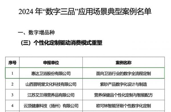 惠達(dá)衛(wèi)浴領(lǐng)跑數(shù)字化轉(zhuǎn)型，入選工信部數(shù)字三品國(guó)家標(biāo)桿案例