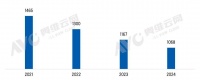 2024年智能門鎖行業(yè)深陷內(nèi)卷，2025年如何突圍？