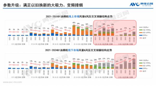 颶風2代超薄壁吸油煙機G63C