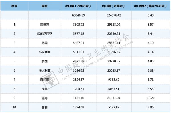 英國(guó)衛(wèi)浴電商平臺(tái)業(yè)績(jī)?cè)鲩L(zhǎng)