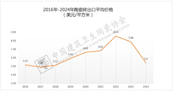 格萊斯瓷磚非遺紀錄片發(fā)布