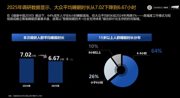 白皮書數(shù)據(jù)展示