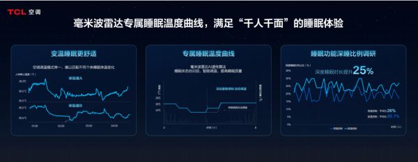 TCL小藍(lán)翼C7新風(fēng)空調(diào)