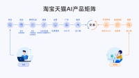 打卡天貓2025AWE展 預感AI電商全場景經營趨勢 將在家裝家電家居領域興起