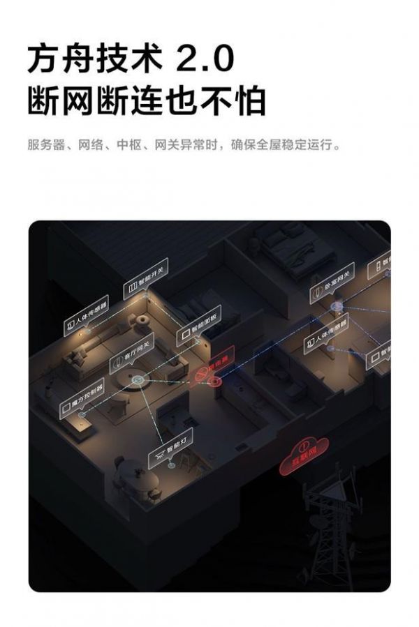 Aqara 發(fā)布全新網關 M100：迷你網關再進化，開放互聯新紀元