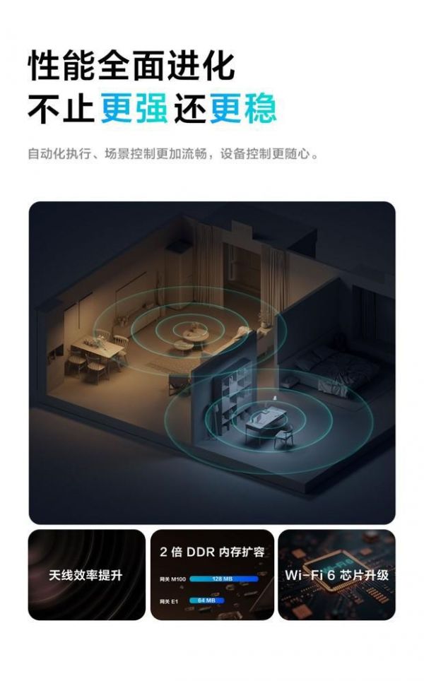 Aqara 發(fā)布全新網關 M100：迷你網關再進化，開放互聯新紀元