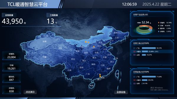 TCL空調(diào)智能運(yùn)維管理看板圖片