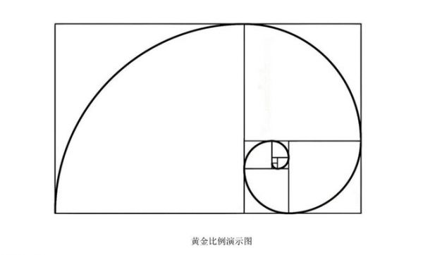 Golden Ratio in Design