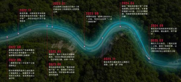 第四年為地球“植發(fā)”，箭牌家居如何踐行可持續(xù)的公益？