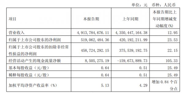 顧家家居財報圖片