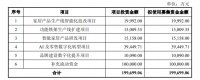顧家家居20億增投智能化，盈峰集團持股37.37%提升