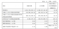 透視顧家家居一季度財(cái)報(bào)：聚焦專業(yè)增長(zhǎng)、精益高質(zhì)等關(guān)鍵詞，企業(yè)如何突破行業(yè)發(fā)展瓶頸？