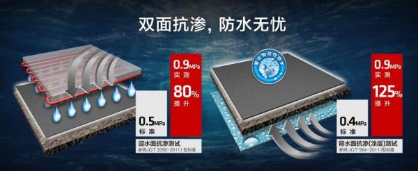 德高防水地寶抗?jié)B效果圖