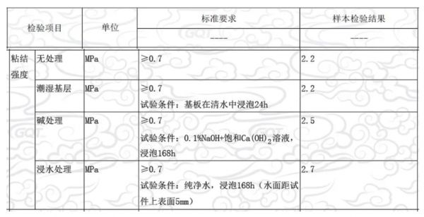 德高防水地寶粘結(jié)強(qiáng)度效果圖