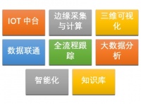 沈陽(yáng)曉能科技：專注工業(yè)數(shù)字化轉(zhuǎn)型的技術(shù)服務(wù)伙伴