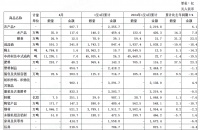 4月家具出口降6.8%，陶瓷出口回暖