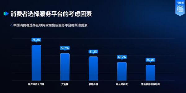 萬師傅售后服務(wù)機制
