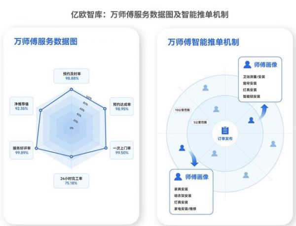 萬師傅師傅運力地圖