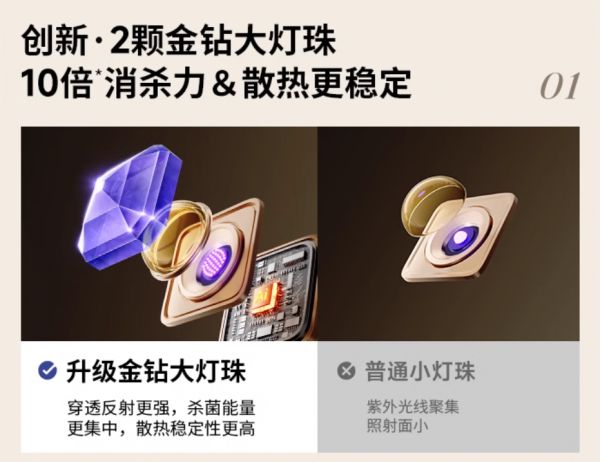 小白熊星空ultra消毒柜圖片3
