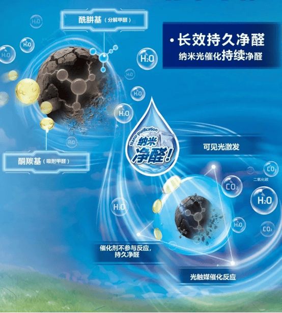 凈化空氣效果
