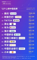 2025凱度BrandZ最具價(jià)值全球品牌100強(qiáng)揭曉，12家中國品牌上榜