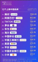 排名持續(xù)攀升！海爾連續(xù)7年蟬聯(lián)全球唯一物聯(lián)網(wǎng)生態(tài)品牌
