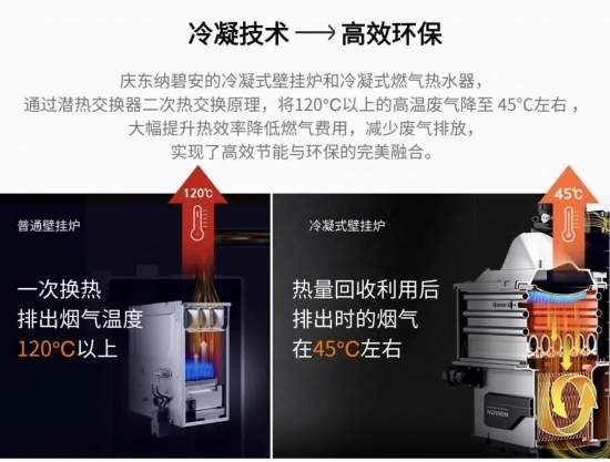冷凝技術(shù)圖片
