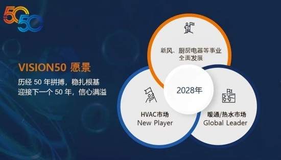 品牌愿景圖片