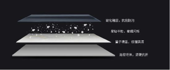 銀河系列·星鉆釉星空效果