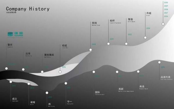 浴旺智能情調(diào)淋浴開創(chuàng)者16年歷程