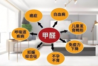 除甲醛,空气消毒机与空气净化器究竟谁更胜一筹?深度测评!