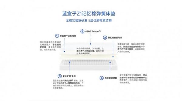 藍(lán)盒子Z1床墊