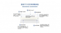 买床垫哪个牌子最靠谱?参考2025年最新床垫排行榜