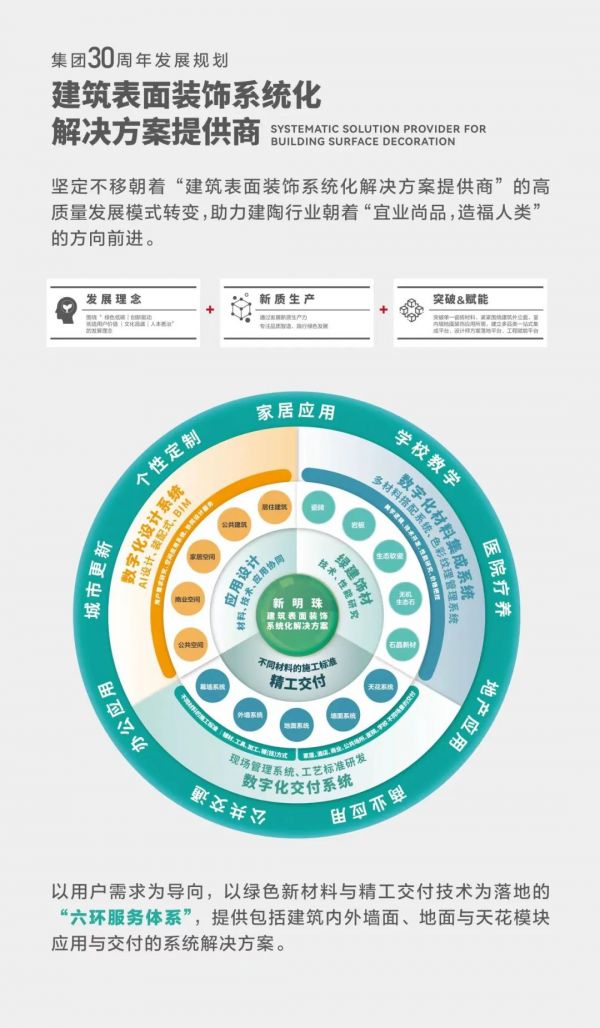 新明珠綠材品牌形象