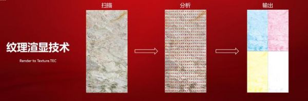 紋理技術(shù)細(xì)節(jié)圖