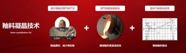 釉料凝晶技術(shù)圖