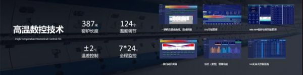 高溫數(shù)控技術(shù)圖