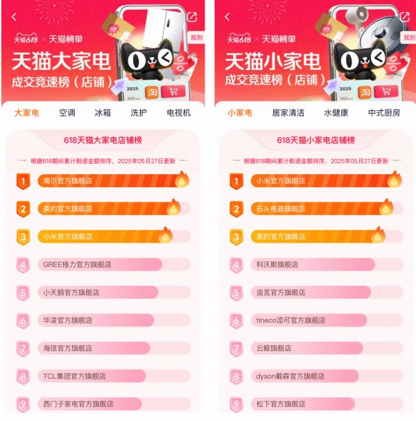 圖2-大小家電排名.png
