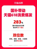 天貓618家電家裝家居熱銷，成交翻倍增長