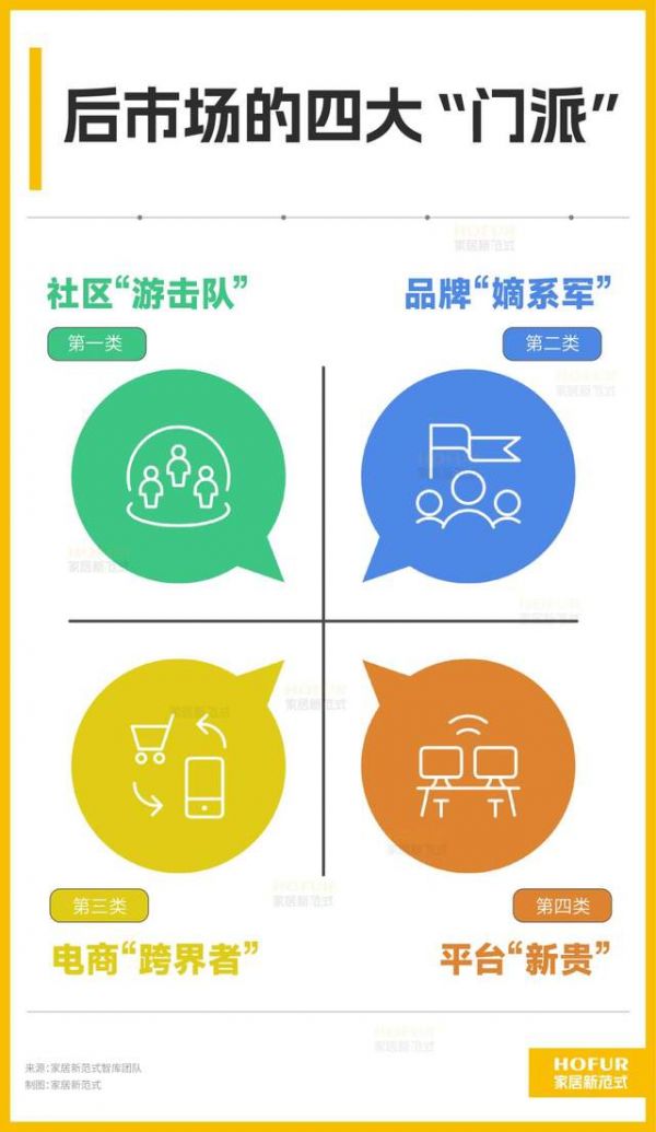 家居服務(wù)門派圖