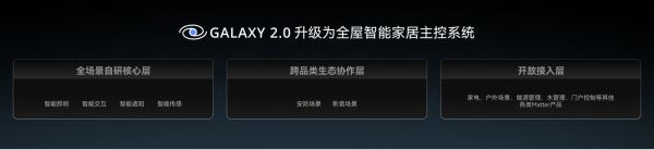 Yeelight Pro全系網(wǎng)關(guān)升級(jí)為Matter Controller
