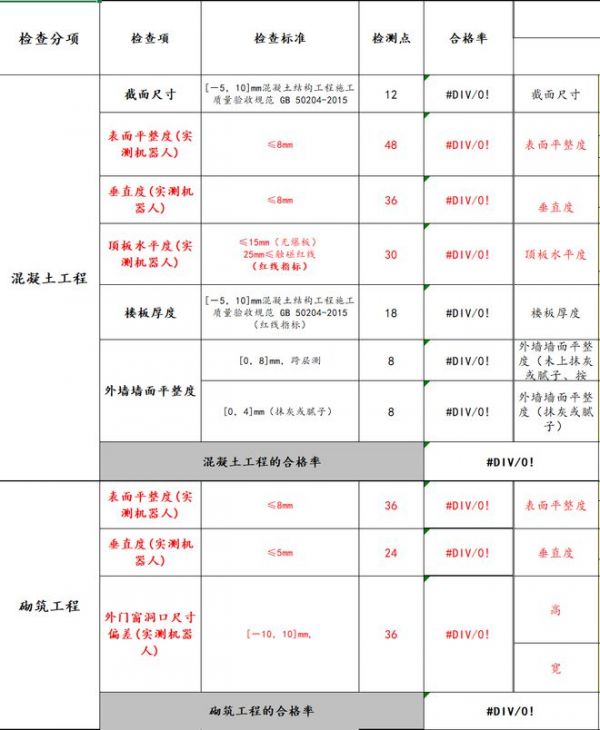 聯(lián)塑領(lǐng)慧實(shí)測實(shí)量機(jī)器人解鎖 “智能之眼” 精準(zhǔn)把控建筑質(zhì)量