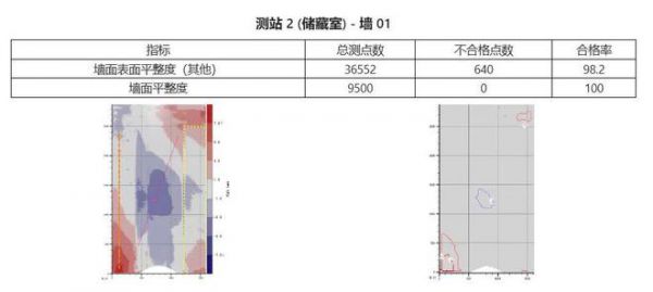 聯(lián)塑領(lǐng)慧實(shí)測實(shí)量機(jī)器人解鎖 “智能之眼” 精準(zhǔn)把控建筑質(zhì)量