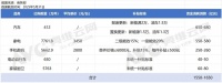 多地家電“國補(bǔ)”暫停？上半年資金消耗進(jìn)度預(yù)計(jì)將達(dá)70%