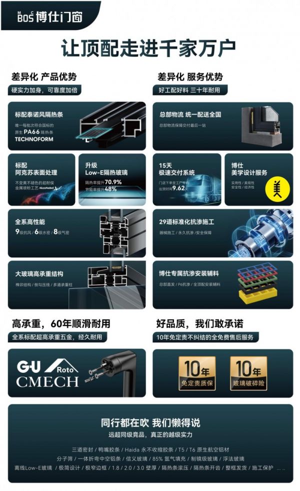 圖片來源于博仕門窗官方，侵刪