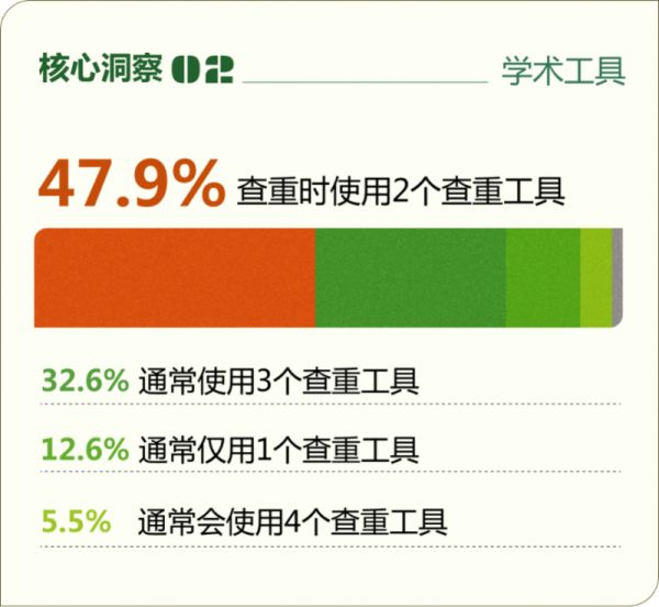 工具使用情况