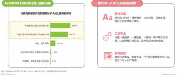 学术任务处理