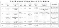 粤家具抽检：26家不合格，佛山成重灾区