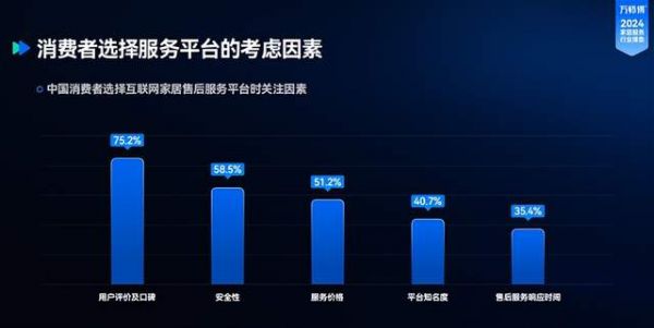 万师傅无忧售后机制